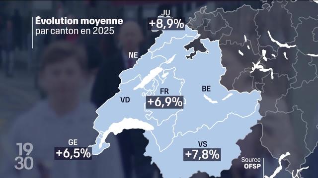 Les primes maladie vont augmenter de 6% en moyenne nationale l’an prochain