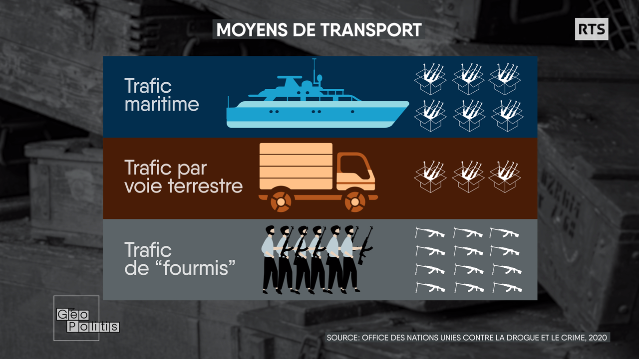 Méthodes de trafic d’armes à feu transfrontalières. [RTS - Géopolitis]