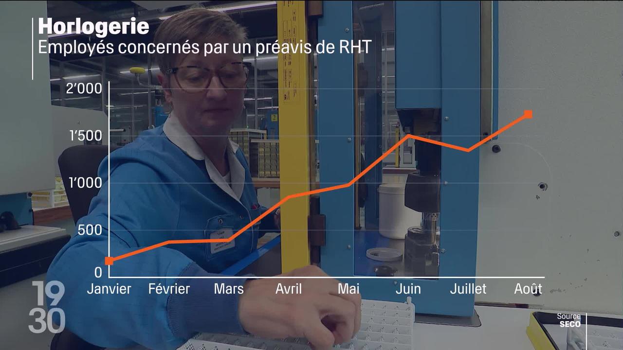 L’horlogerie se dirige vers une crise sévère ces prochains mois. En cause, la chute de la demande en Chine