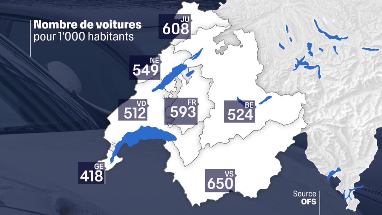 Les chiffres de l'OFS sur le nombre de voitures pour 1000 habitants, dans les différents cantons romands. [RTS]