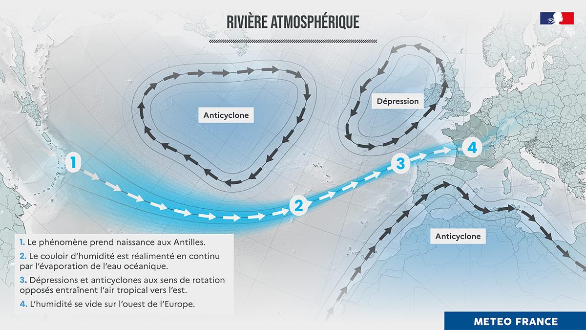 Qu'est-ce qu'une rivière atmosphérique? Les explications de Météo France. [Météo France]