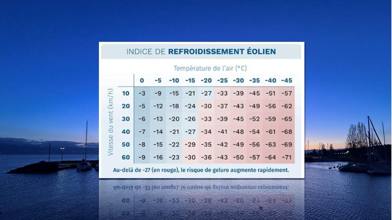 Indice de refroidissement éolien. Valeurs en fonction du vent et de la température. [Meteofrance - Guy Malherbe]