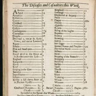 "Bills of Mortality form August 15-22, 1665". [Wellcome Library, London]