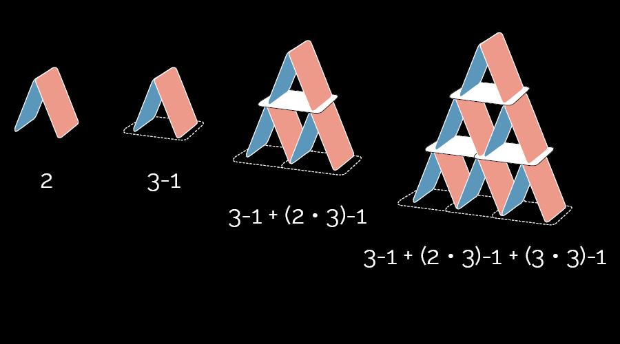 Le château de cartes - Solution problème du mois février 2019 [UNIGE - Mathscope]