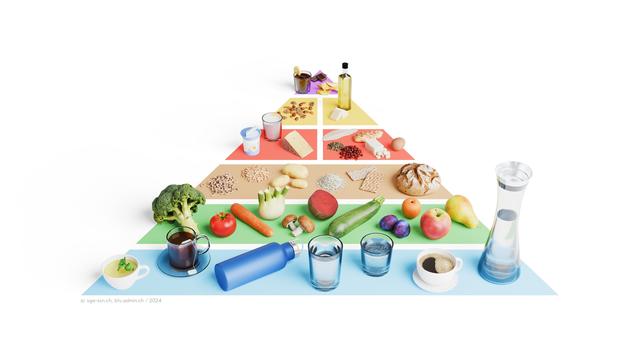 La pyramide alimentaire - Recommandations nutritionnelles suisses pour les adultes. [© sge-ssn.ch - blv.admin.ch / 2024]