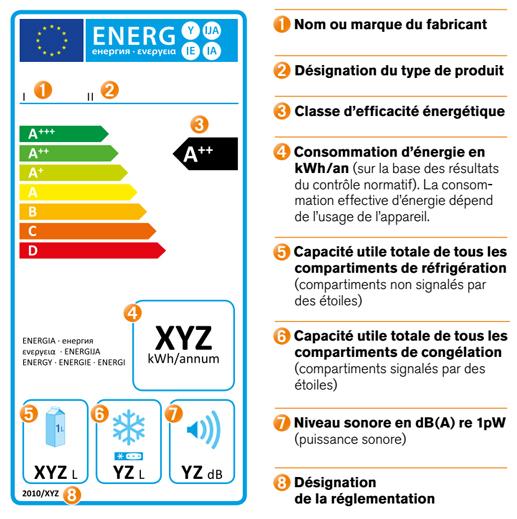 La nouvelle étiquette énergie (électroménager) en détail: exemple du réfrigérateur [FEA]