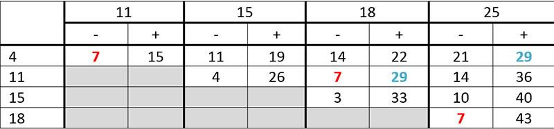 Probl maths mai 2020