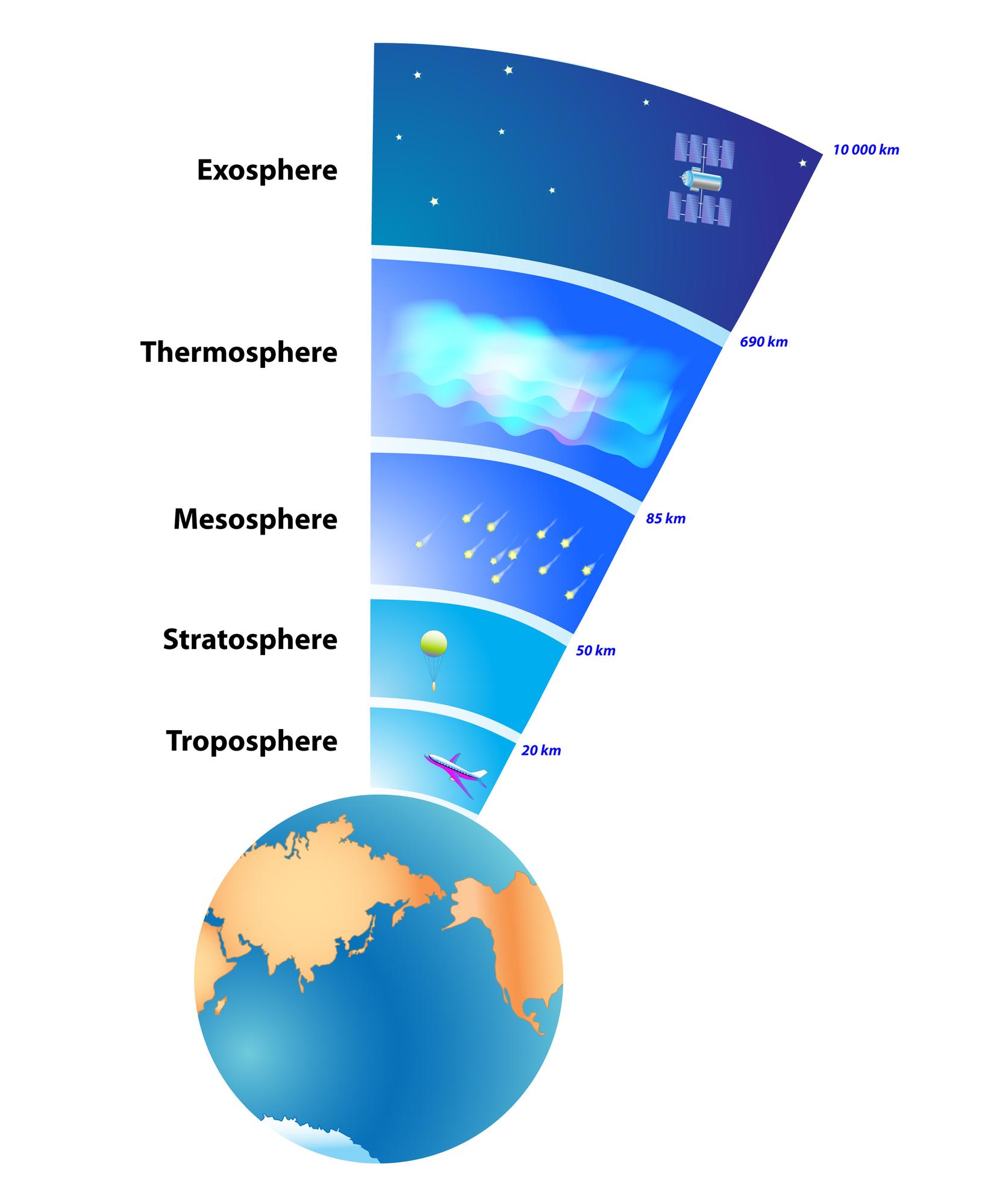 La structure de l'atmosphère [Fotolia - @Designua]