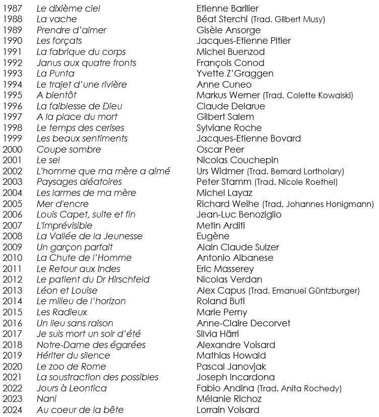 Lauréats du Prix du public de la RTS de 1987 à nos jours [rts]