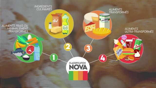 Des aliments frais aux ultra-transformés. [DR]