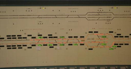 Tableau de contrôle en temps réel