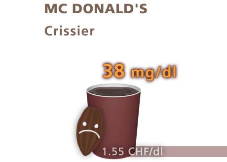 Chocolat du Mac Donald de Crissier. [Daniel Bron/RTS]