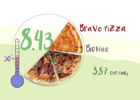ABE - Test Bravo Pizza, Bienne. [RTS]