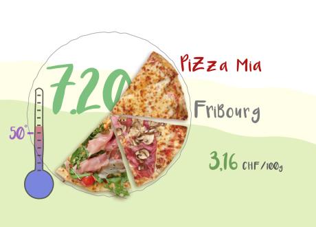 ABE - Test Pizza Mia, Fribourg. [RTS]