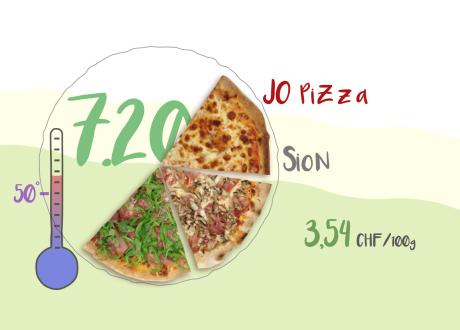 ABE - Test Jo Pizza, Sion. [RTS]
