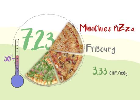 ABE - Test Munchies Pizza, Fribourg. [RTS]