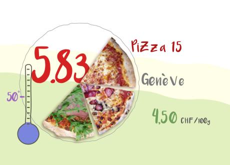 ABE - Test Pizza 15, Genève. [RTS]