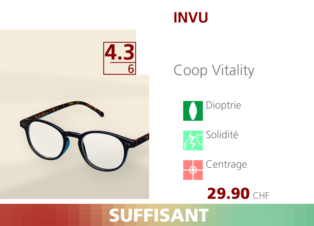 Lunettes de 2025 lecture coop