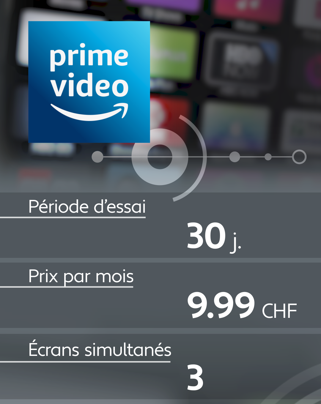 Conditions d'abonnement de quelques plateformes de streaming: prime video.