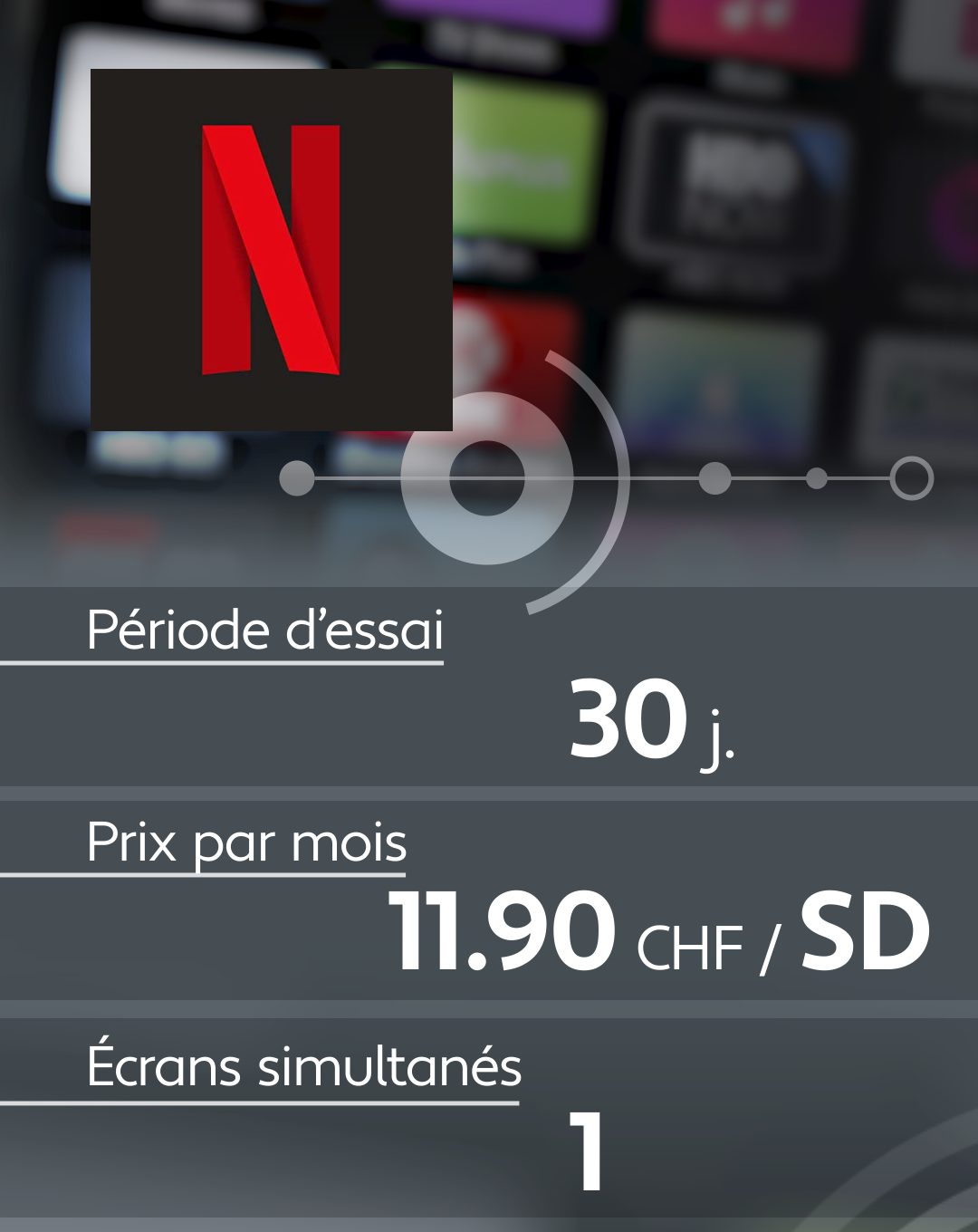 Conditions d'abonnement de quelques plateformes de streaming: Netflix.