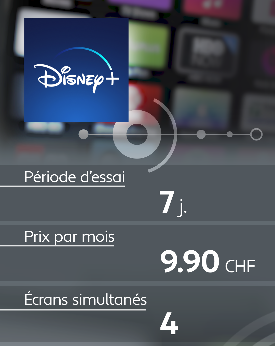 Conditions d'abonnement de quelques plateformes de streaming: Disney +.