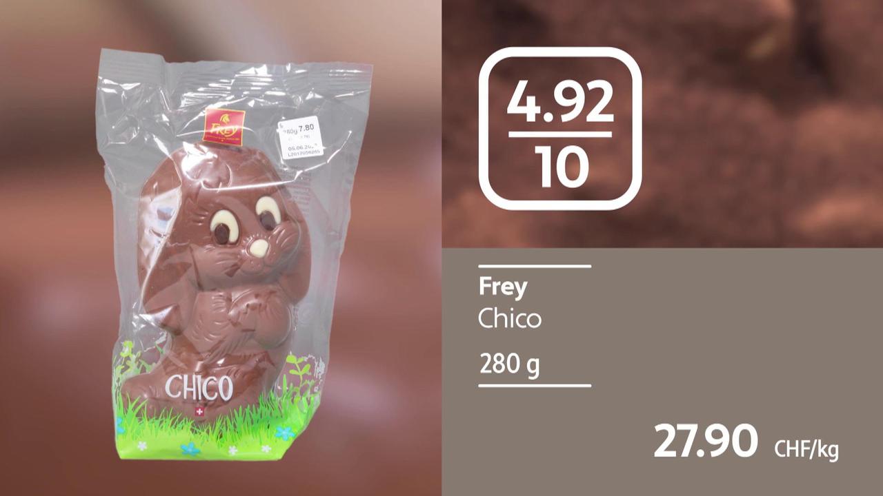 Dégustation de lapins au chocolat au lait.