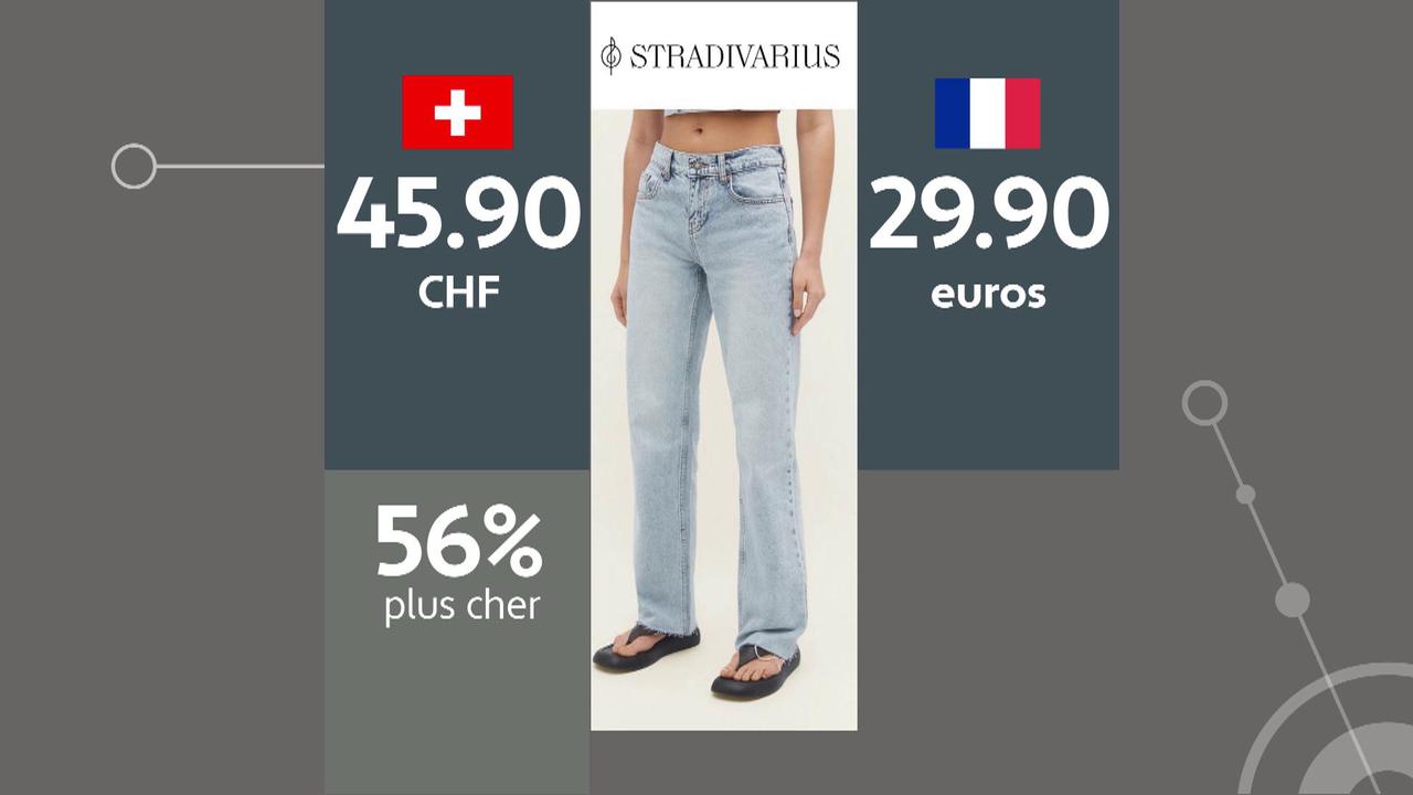 Jeans achetés en ligne: comparatifs des prix suisses et français.