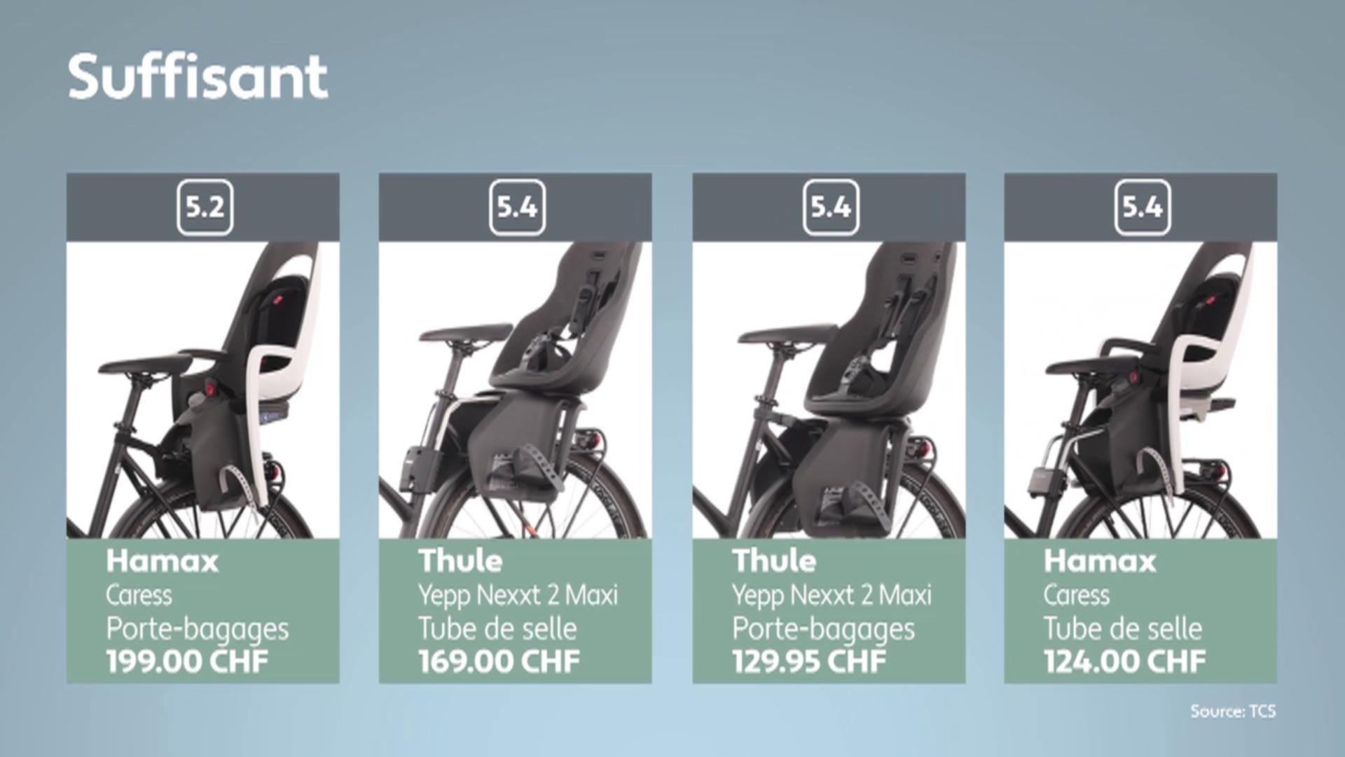 Sièges vélo: lesquels sont les plus sûrs ?