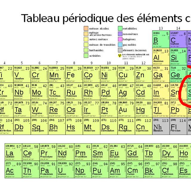 Tableau périodique des éléments chimiques. [Wikicommons]