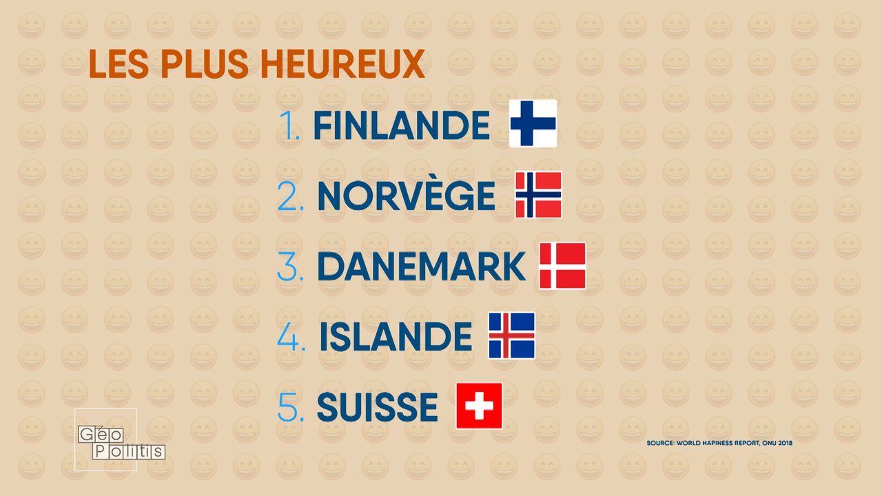 Les pays les plus heureux du monde en 2018, selon le World Happiness Report. [RTS/Géopolitis - Emilie Benvegnin]