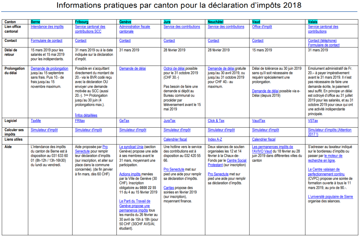 Informations pratiques par canton pour la déclaration d’impôts 2018. [RTS]