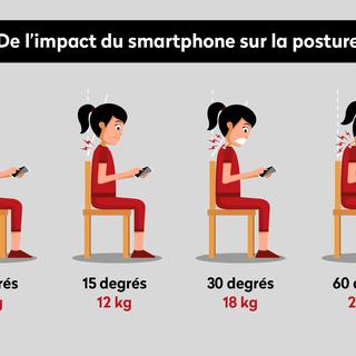 De l'impact du smartphone sur la posture. Infographie réalisée par Meili Gernet pour l'émission On en parle du 12.01.2023. [On en parle / Depositphotos]