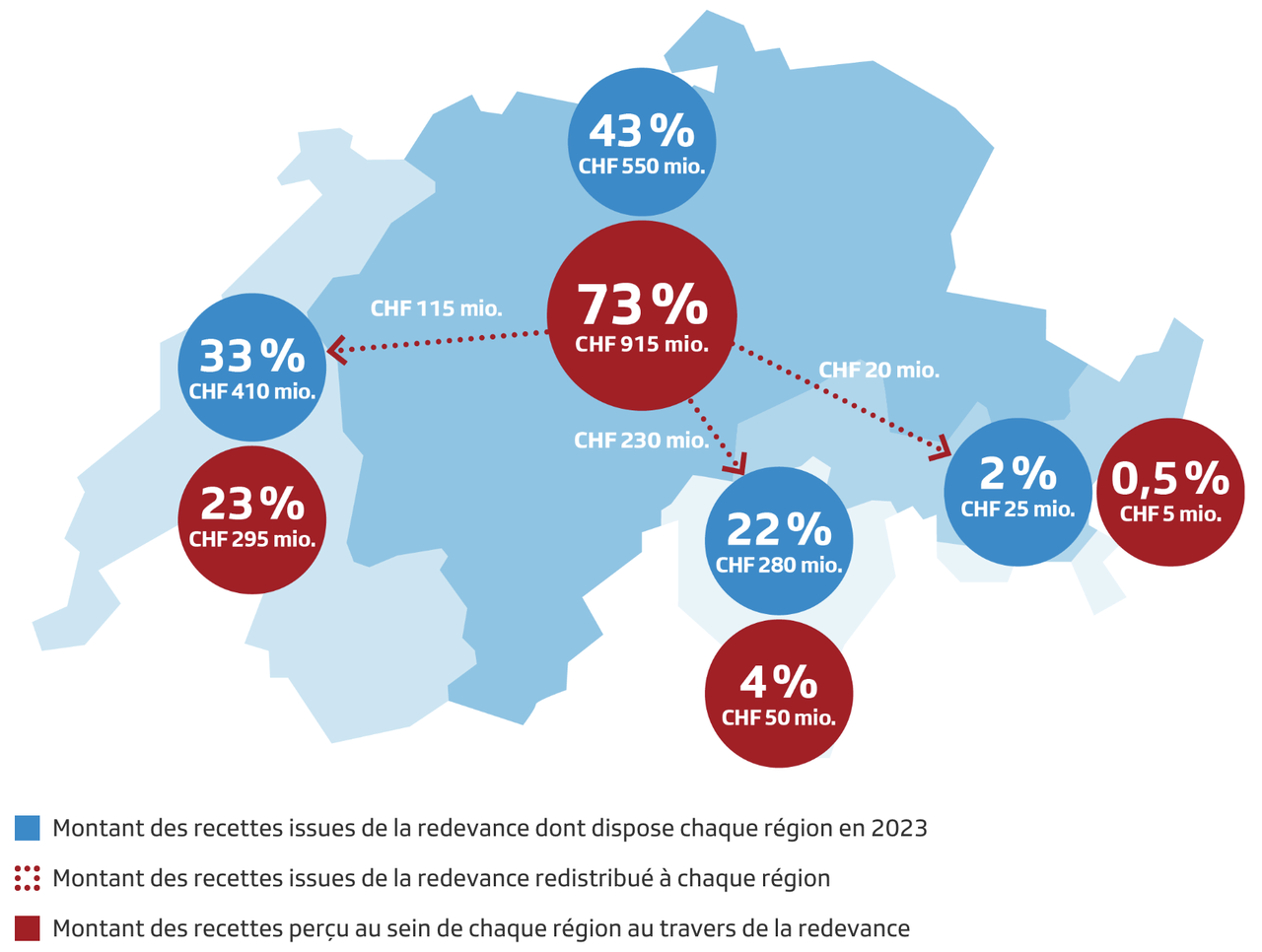 Péréquation financière : répartition des recettes 2023