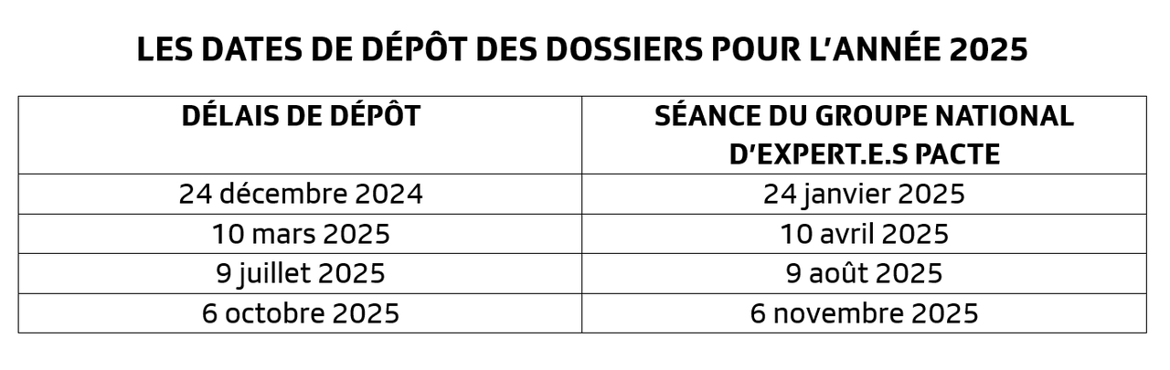 Les dates de dépôt pour l'animation en 2025. [RTS Fiction]