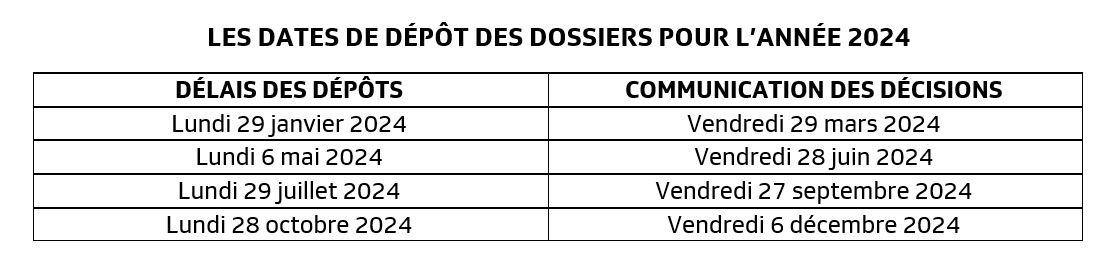 Dates longs et courts métrages fiction 2024. [RTS Fiction]