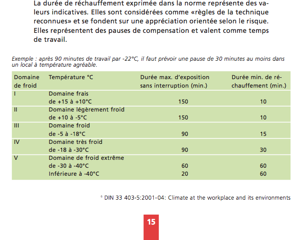 Temps d'exposition maximal au froid et durée de réchauffement, selon le SECO.