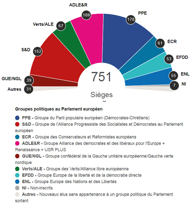 La projection selon les résultats provisoires. [https://resultats-elections.eu]