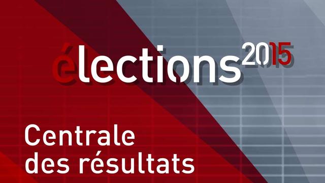 Centrale resultats 1024