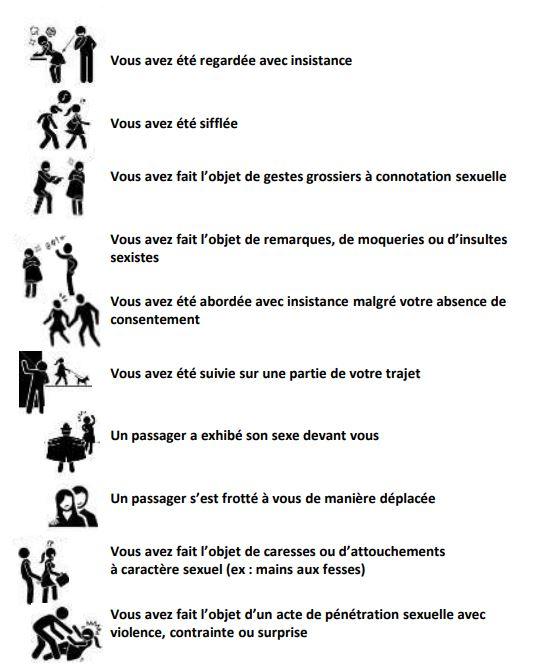 L'étude prend en compte toutes formes d’atteintes faites aux femmes. [Institut français d'opinion publique (IFOP)]