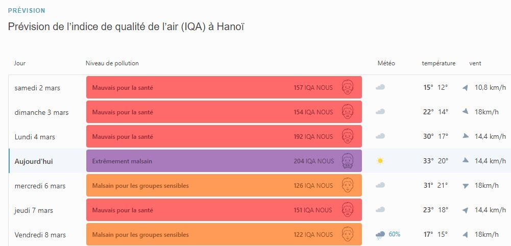 Capture d'écran du site iqair.com le 5 mars 2024 à 12h30. [IQAir - Capture d'écran]