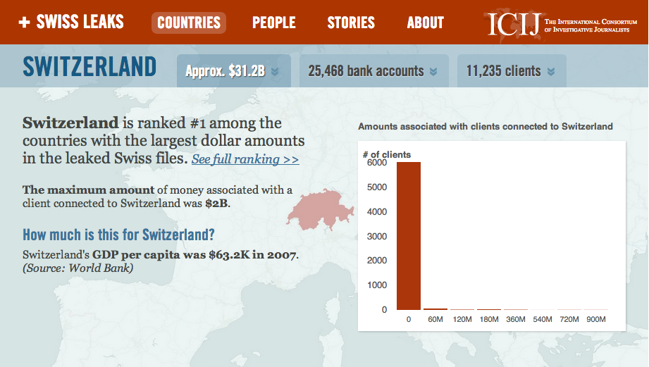 L'onglet dédié à la Suisse sur le site des Swissleaks. [Capture d'écran ICIJ]