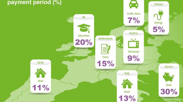 Les factures payées en retard par pays d'Europe, selon l'infographie d'Intrum Justitia. [Intrum Justitia]