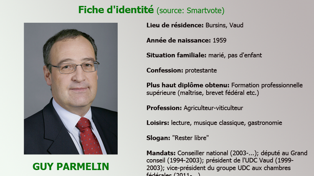 La fiche d'identité de Guy Parmelin