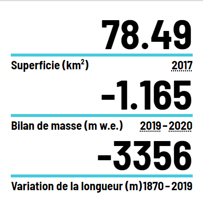 Réseau des relevés glaciologiques suisse  www.glamos.ch.png glacier d'alesth [GLAMOS]