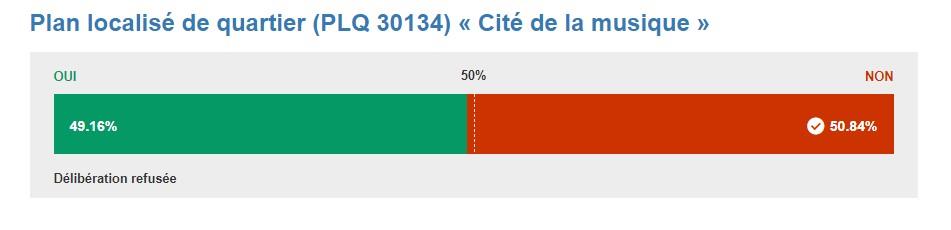 Résultats sur la Cité de la musique à Genève. [Chancellerie de Genève]