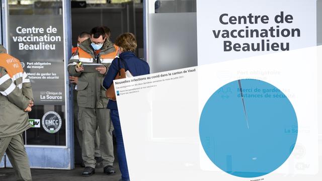 Les chiffres vaudois sur l'efficacité de la vaccination montrent l'efficacité du vaccin.