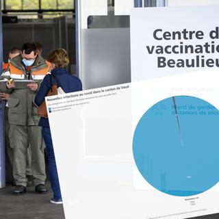 Les chiffres vaudois sur l'efficacité de la vaccination montrent l'efficacité du vaccin.