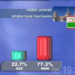 La fusion Genève-Vaud refusée massivement par les deux cantons en juin 2002