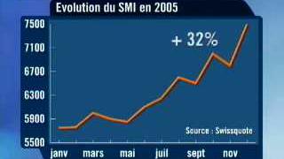 Bourse: l'indice SMI fait le bonheur des actionnaires suisses