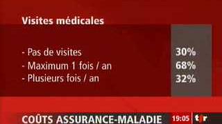 Radiographie des dépenses liées à la santé